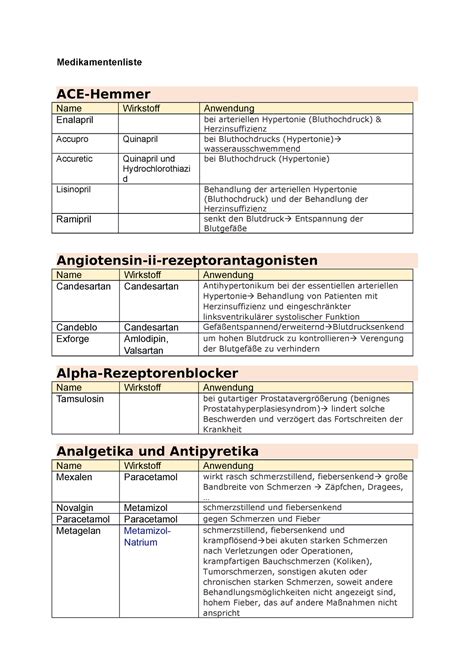 ace-hemmer medikamentenliste